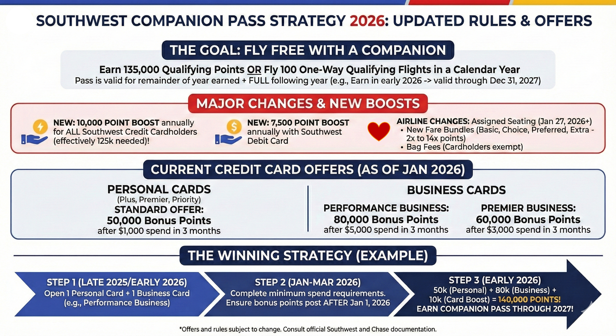 Companion Pass changes infographic
