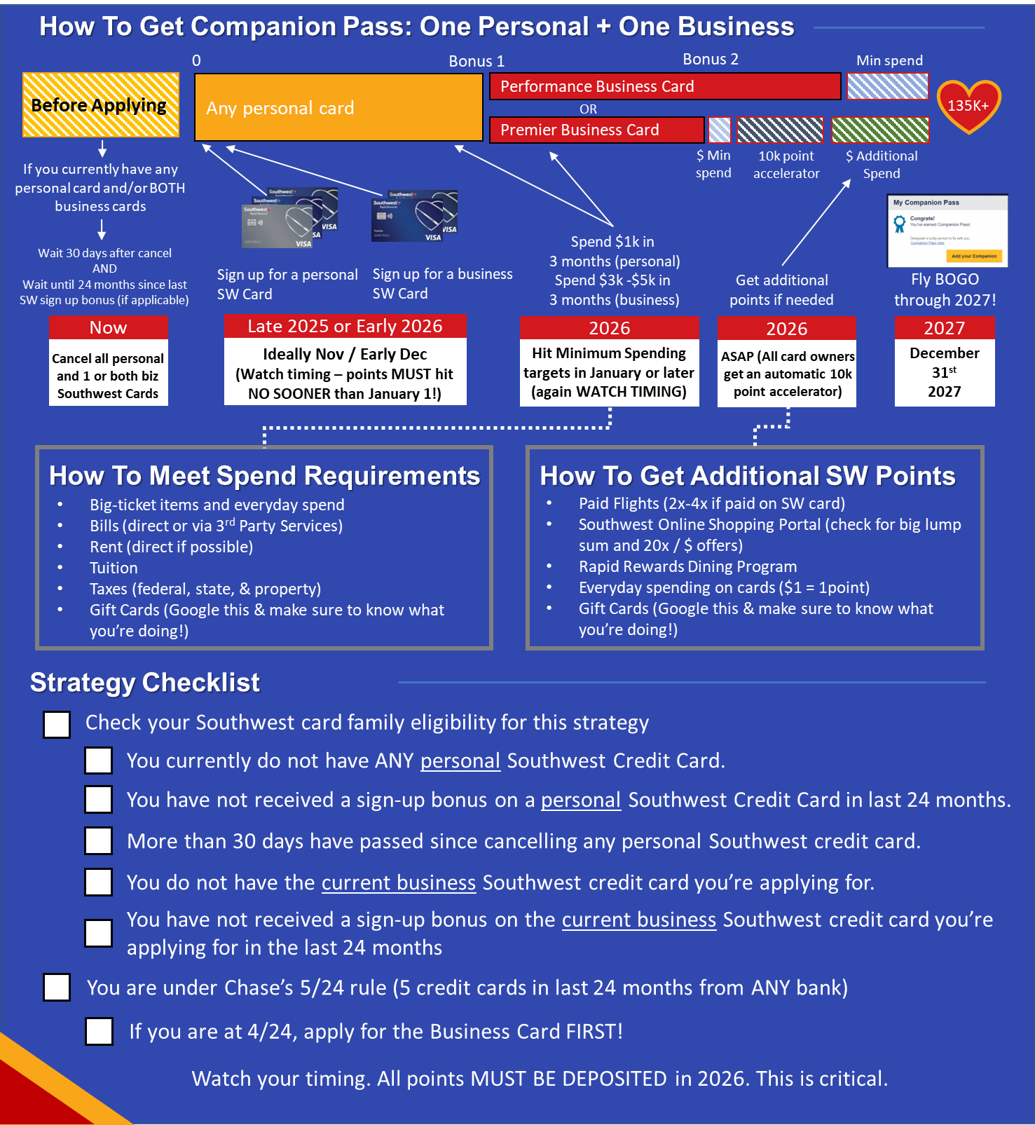 Strategy 1 infographic — Personal + Business