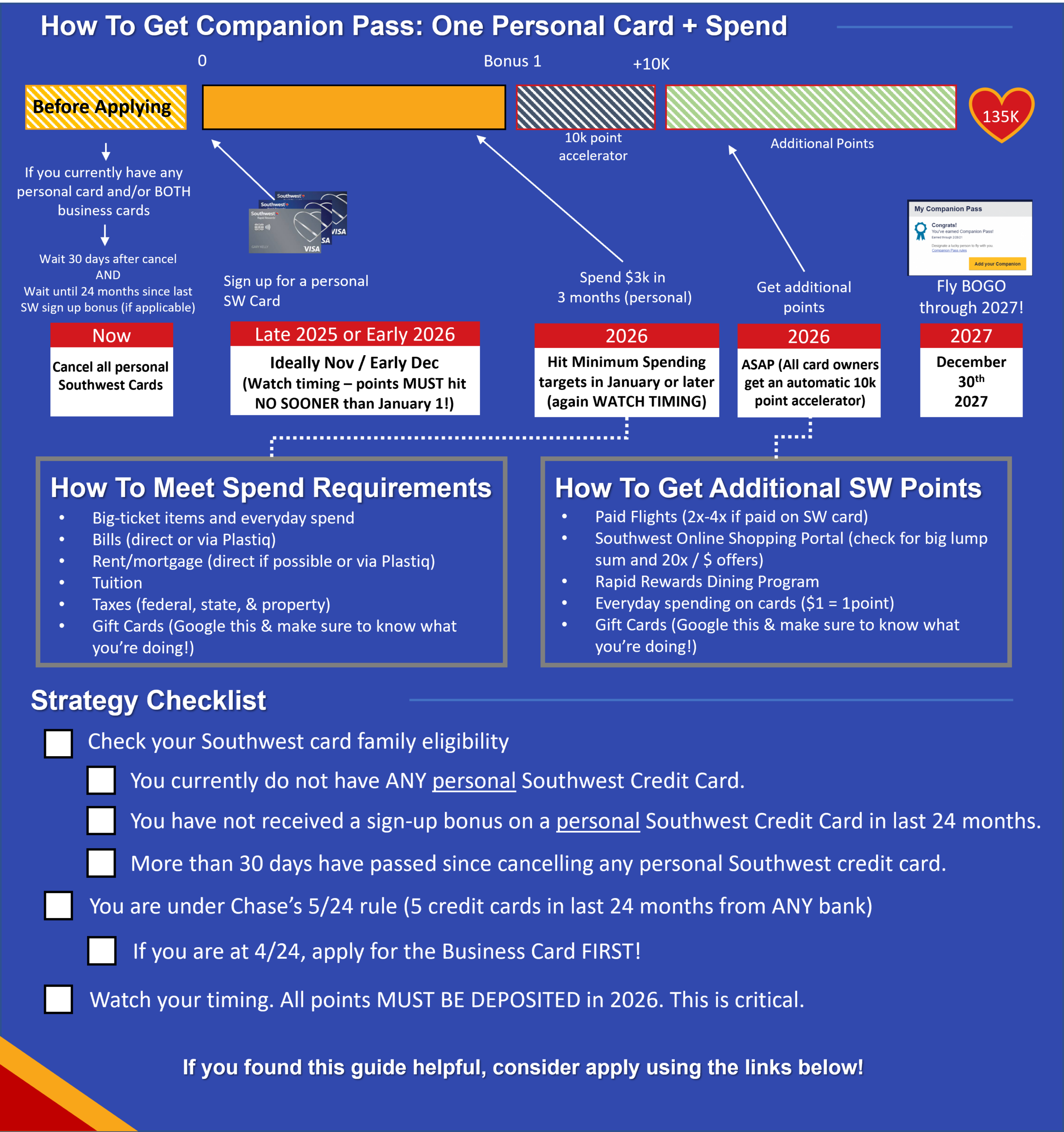 Strategy 3 infographic — One Personal + Partners